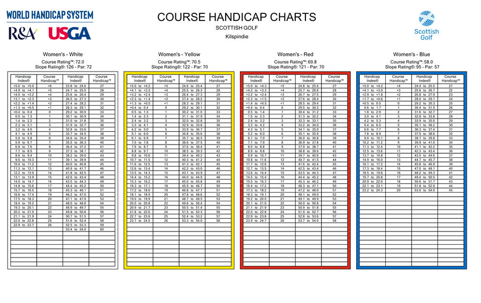 Course